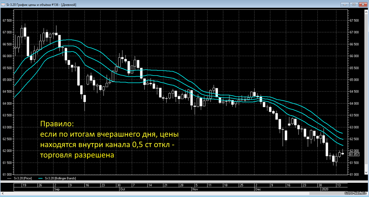 Фильтр волатильности BBands 