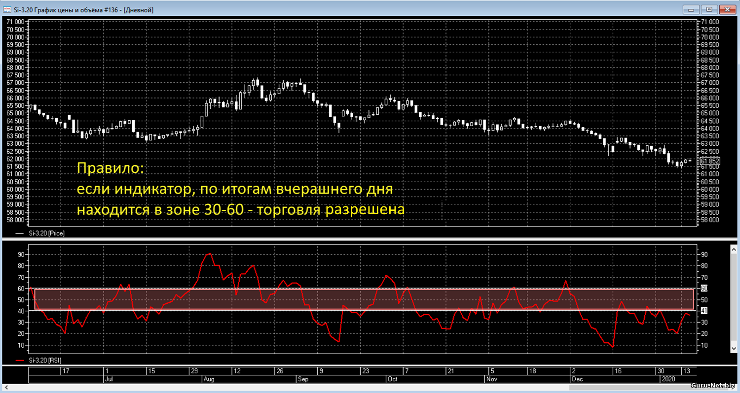 Фильтр волатильности RSI 