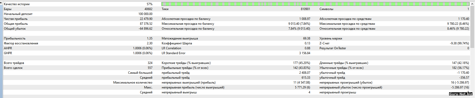 Статистика торговли робота BigDog 2019