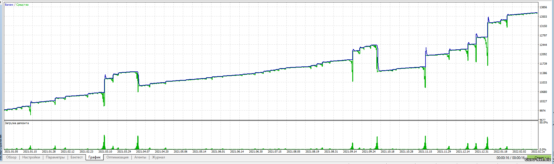 График доходности Сеточник 2022 USDCAD График доходности Сеточник 2022 USDCAD