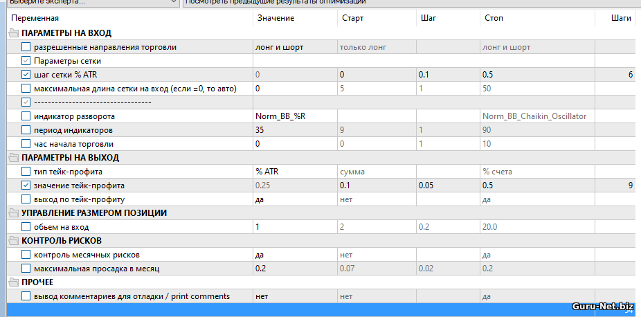 Параметры советника Сеточник 2022 EURUSD