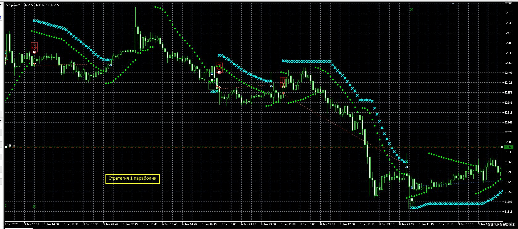 Стратегия 1 параболик