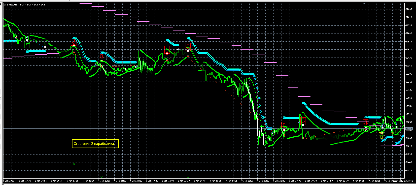 Стратегия 2 параболика