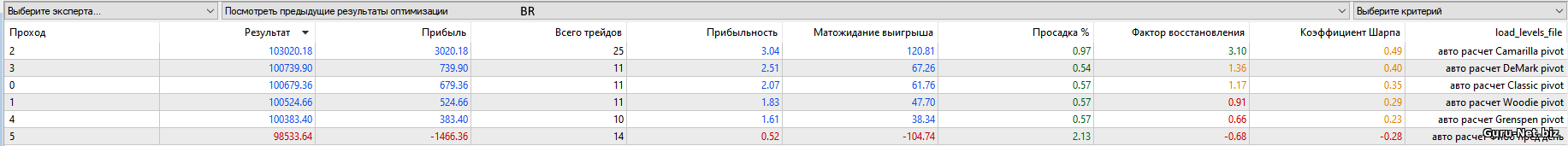 Оптимизация BR Оптимизация BR