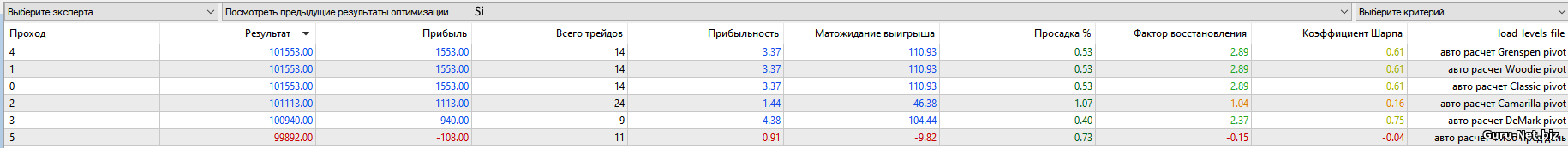 Оптимизация Si Оптимизация Si