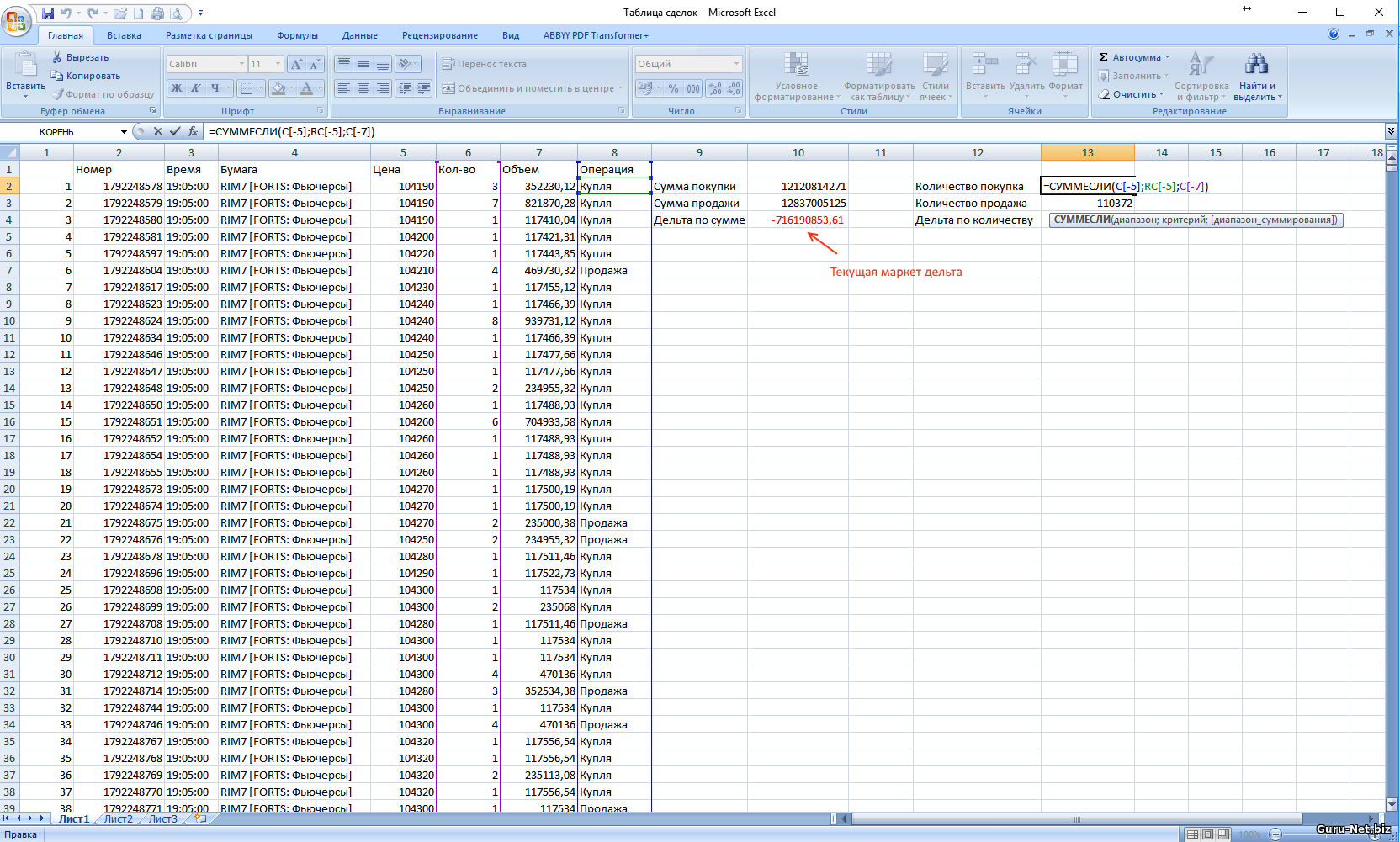 Вычисление маркет дельты в Excel